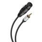 Cable Cannon (XLR) a plug 3,5 mm (AUX) 299-905 Steren